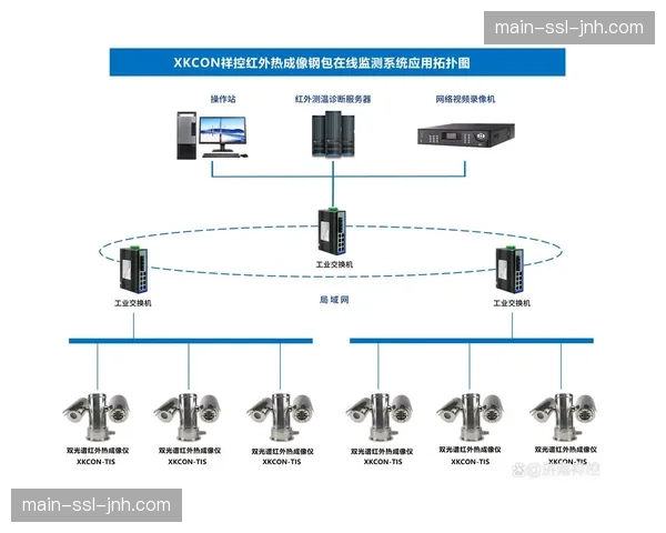 多机位智能追踪算法优化 实现焦点画面自动切换